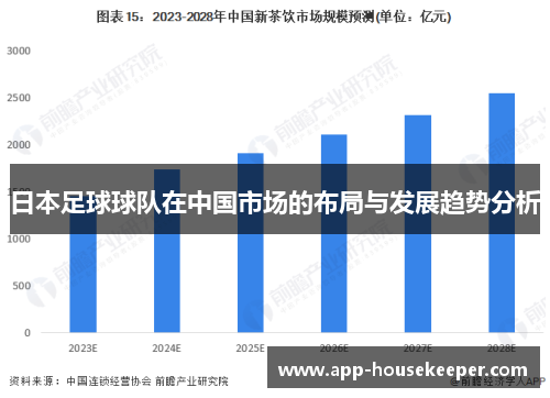 日本足球球队在中国市场的布局与发展趋势分析